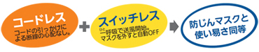 電動ファン付き呼吸用保護具&nbsp;呼吸連動PAPRシンクロシリーズ AP-S185V3